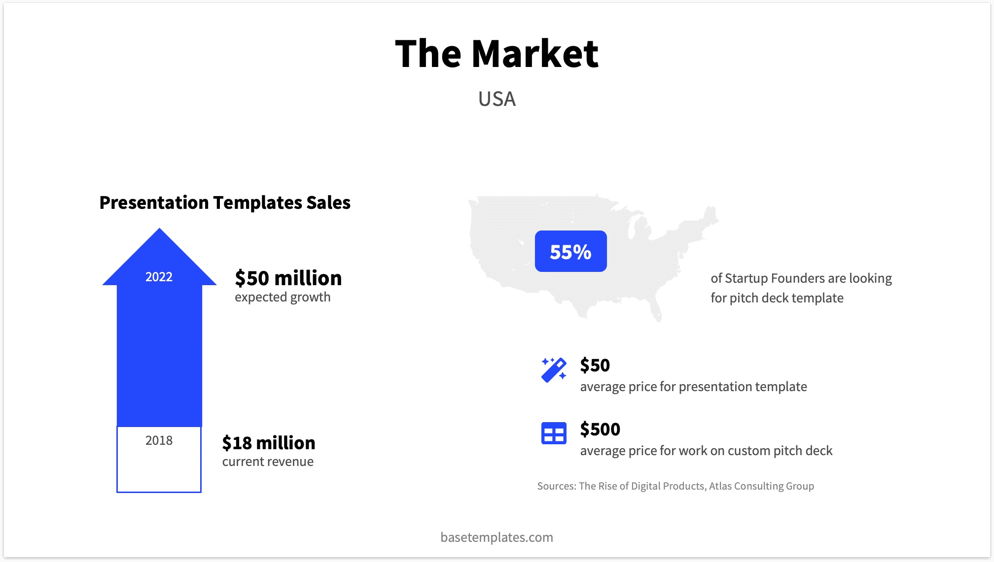 pitch-deck-market-slide-how-to-instructions